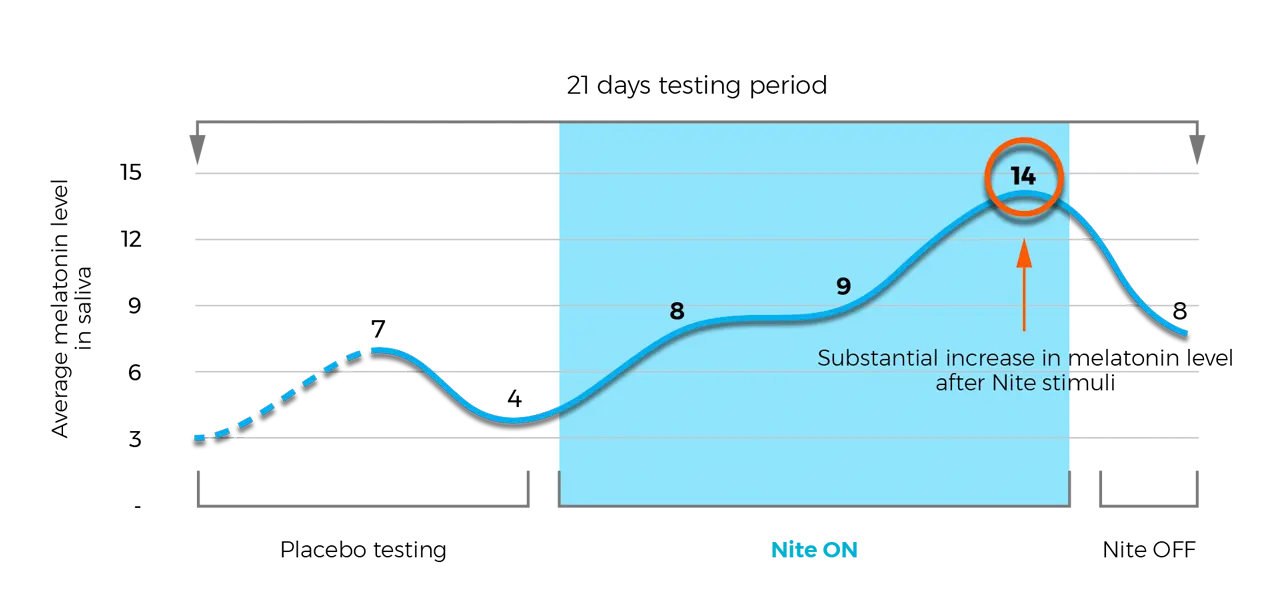 NiTe graph