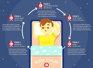 NiTe 1G Sleep Cycle