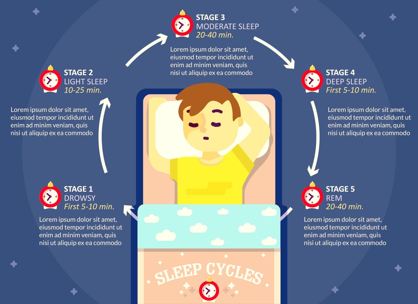 WHAT ARE THE STAGES OF THE SLEEP CYCLE? - NiTe 1G